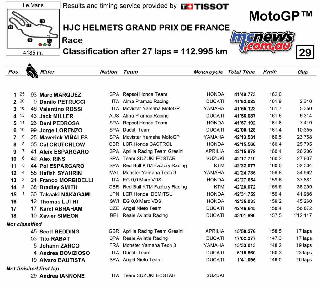 2018 MotoGP - Round Five - Le Mans - Race Results